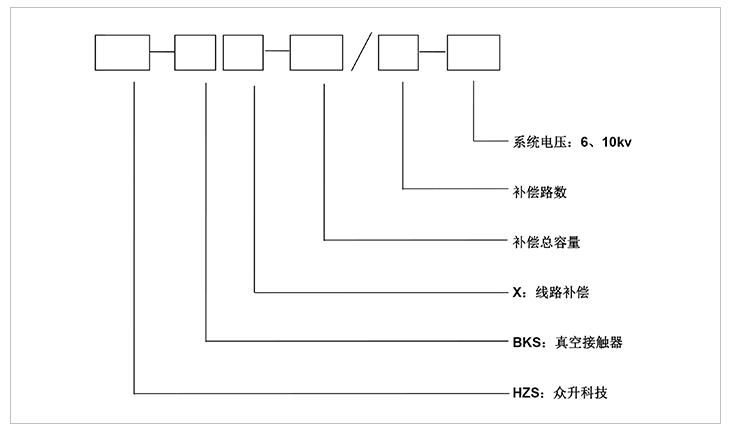 型號 型號