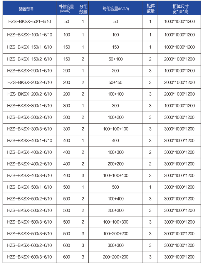 選型表 選型表