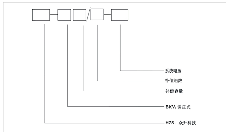 型號(hào) 型號(hào)