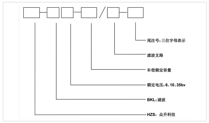 型號 型號