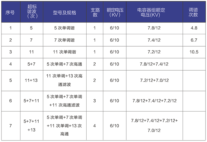 選型表 選型表