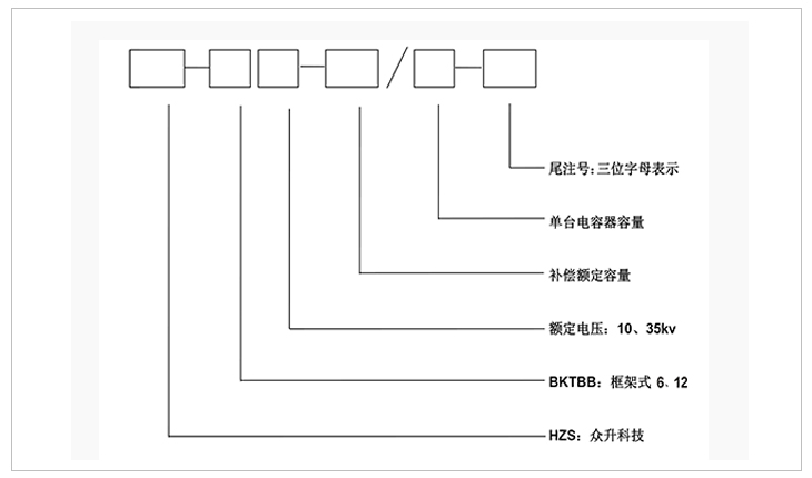 型號 型號