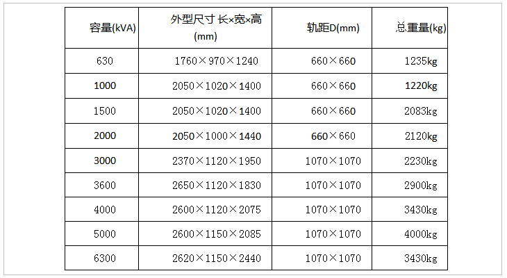 內頁表格 內頁表格